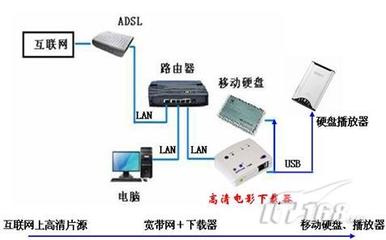 高清下載新體驗(yàn) 技術(shù)驅(qū)動(dòng)下的網(wǎng)絡(luò)通信革新