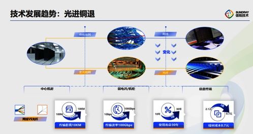 信銳AI網絡智能產品南京推薦商 打造智能網絡技術新標桿