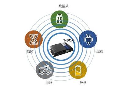 TBOX產品在計算機軟硬件中的多元化應用探索