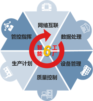 數字化領航 總第19期 《借勢新基建 工業互聯網創新提速》