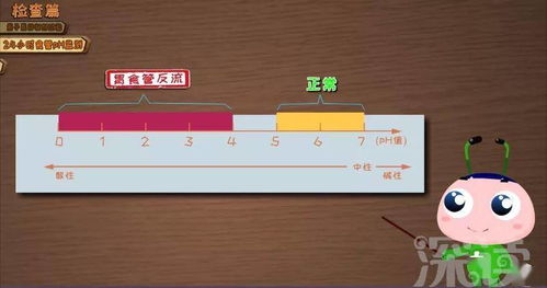 長期咳嗽難愈，七成胃食管反流病人被漏診 動漫科普與科技檢查的革新之路